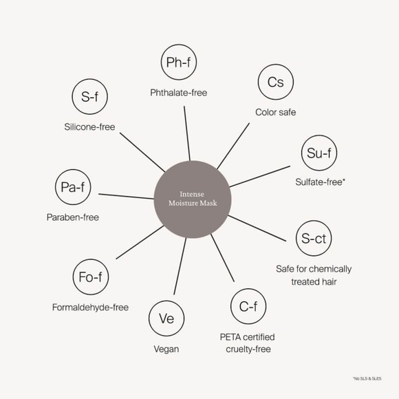 Living Proof No Frizz Intense Moisture Mask - Picture 6 of 14